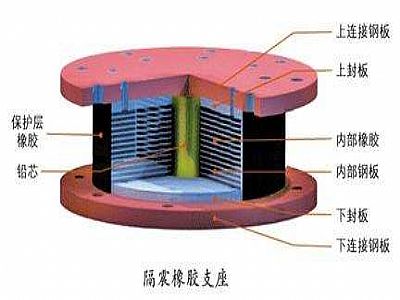 五莲县通过构建力学模型来研究摩擦摆隔震支座隔震性能