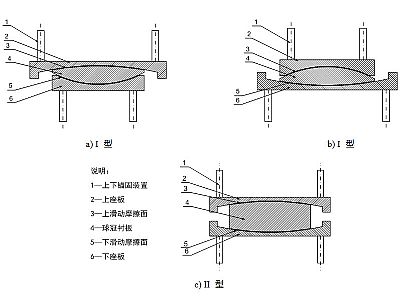 五莲县建筑摩擦摆隔震支座分类、标记、规格